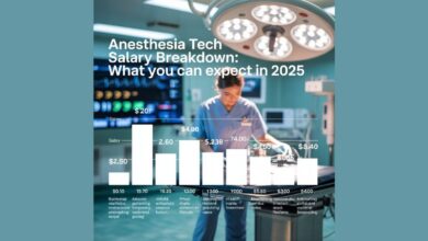 Anesthesia Tech Salary